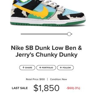 Nike | Shoes | Nike Sb Dunk Ben Jerry Chunky Dunky Size 2 | Poshmark